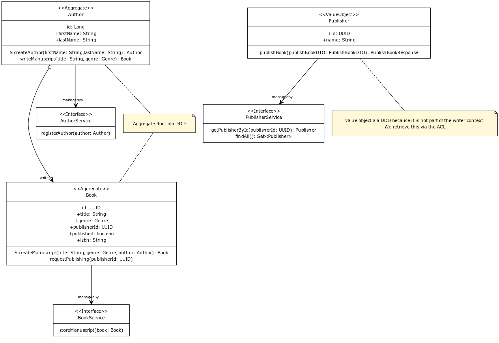 domain-model.png
