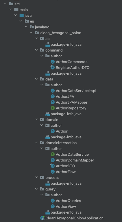file-structure-domain-interaction.png