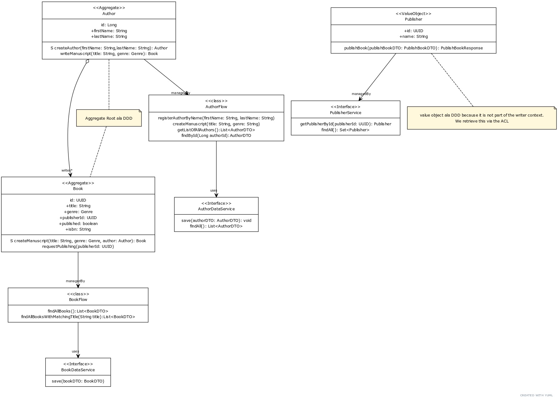 updated_domain_model.jpg